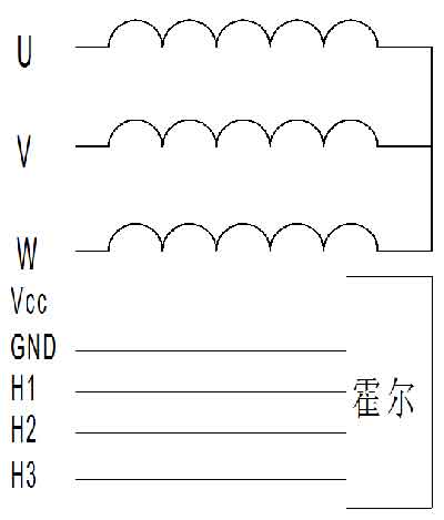 zoty中欧智能—外置驱动器电机