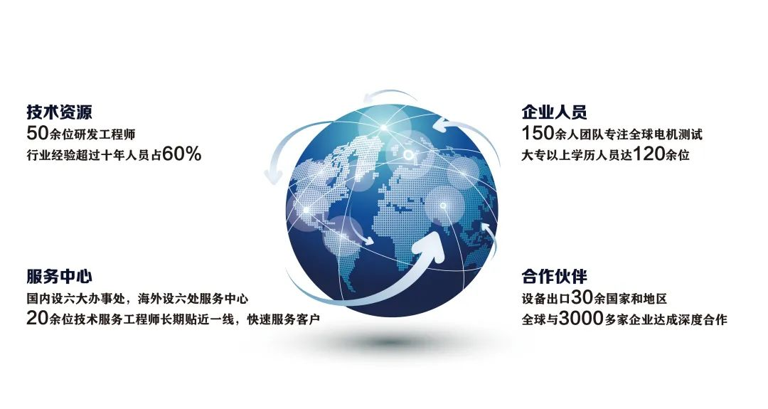 zoty中欧智能—企业实力