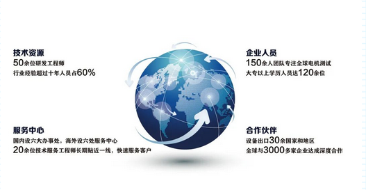 zoty中欧智能—企业介绍