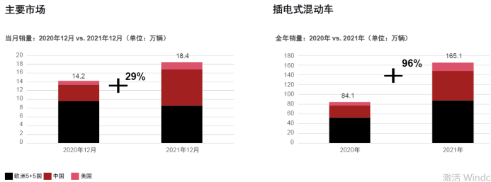 插电式混动车销量对比.png