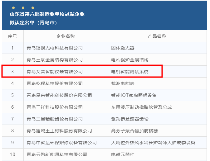 zoty中欧智能荣获山东省第六批制造业单项冠军企业.png