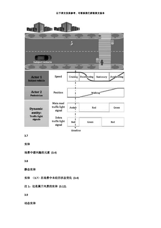 中国牵头首个自动驾驶测试场景国际标准ISO34501正式发布—zoty中欧智能.jpg