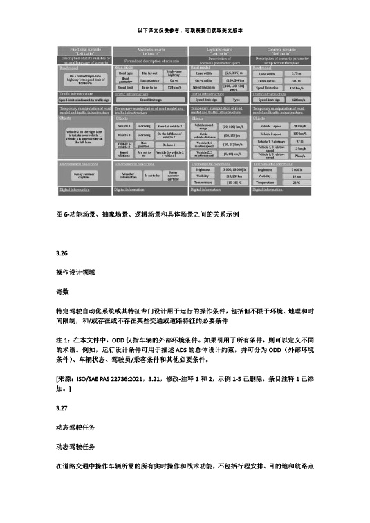 中国牵头首个自动驾驶测试场景国际标准ISO34501正式发布—zoty中欧智能.jpg