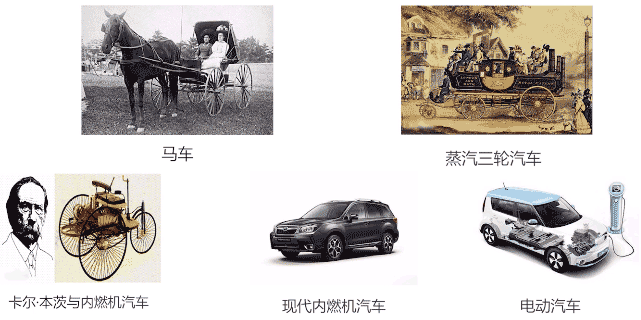 新能源汽车电机发展趋势—zoty中欧智能.gif