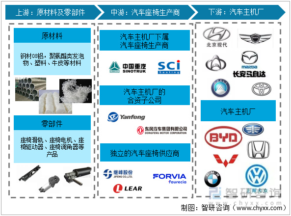 2022年中国汽车座椅行业产业链分析—zoty中欧智能.jpg
