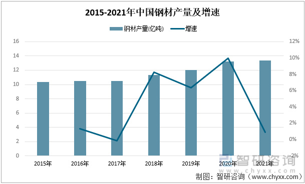 2022年中国汽车座椅行业产业链分析—zoty中欧智能.jpg