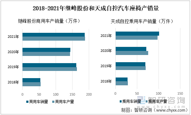 2022年中国汽车座椅行业产业链分析—zoty中欧智能.jpg