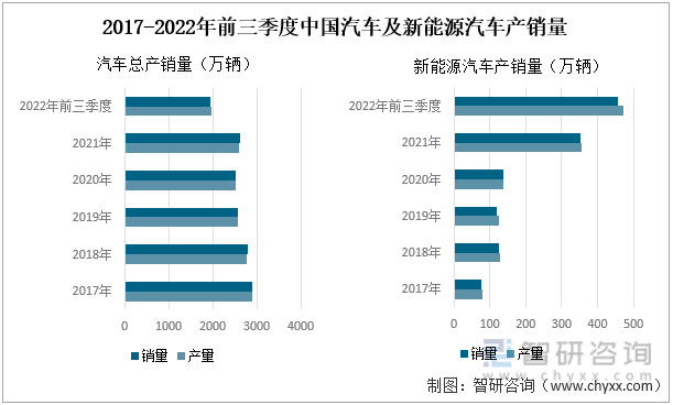2022年中国汽车座椅行业产业链分析—zoty中欧智能.jpg
