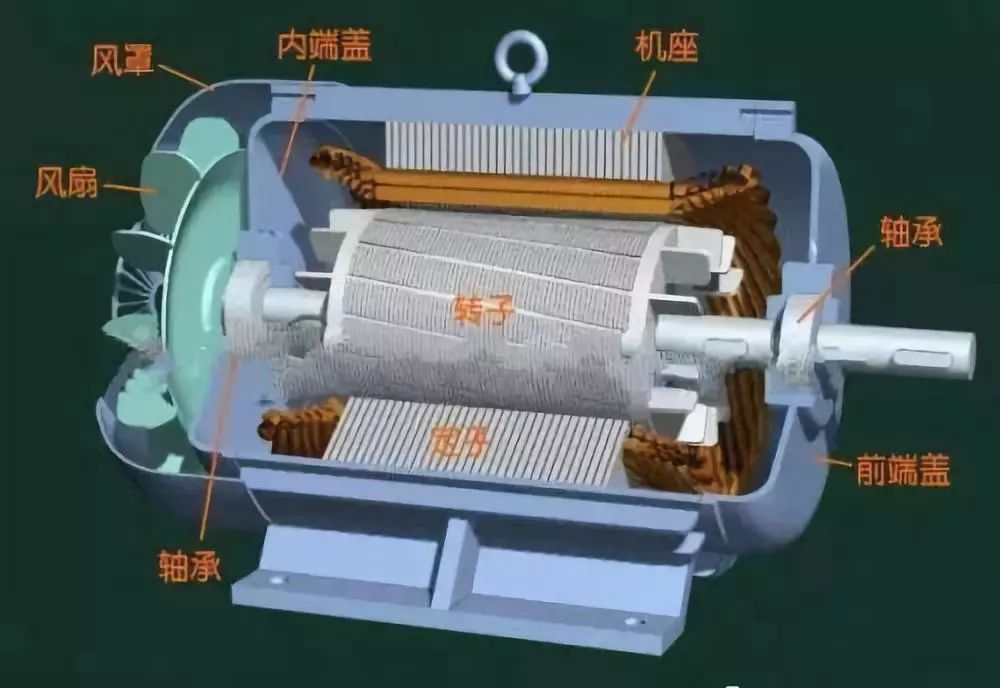 电动汽车电机与工业电机的区别—zoty中欧智能.jpg