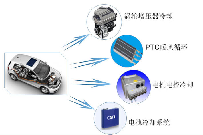 汽车电子泵电机测试系统—zoty中欧智能.jpg