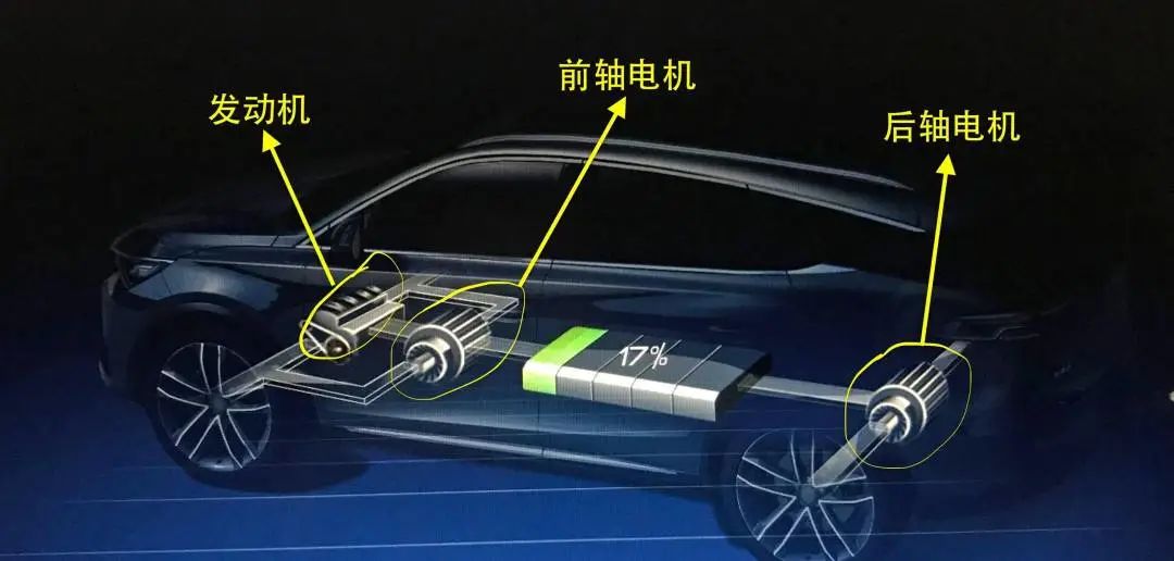 与圆形电机相比，为什么扁线电机更适合新能源汽车领域？—AIPzoty中欧.jpg