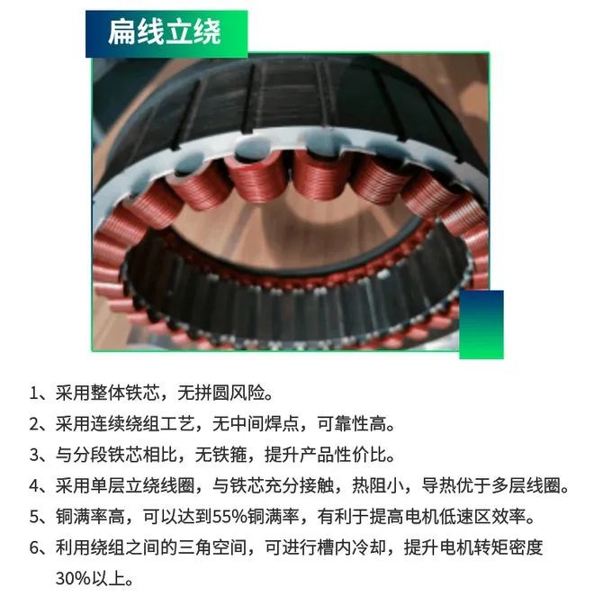 与圆形电机相比，为什么扁线电机更适合新能源汽车领域？—AIPzoty中欧.jpg