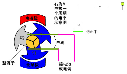 流有刷电机测试系统—AIPzoty中欧.jpg
