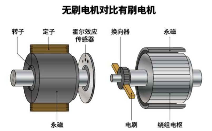 流有刷电机测试系统—AIPzoty中欧.jpg