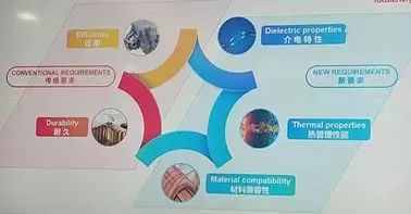 2024年度新能源电机冷却方式趋势分析—AIPzoty中欧.jpg