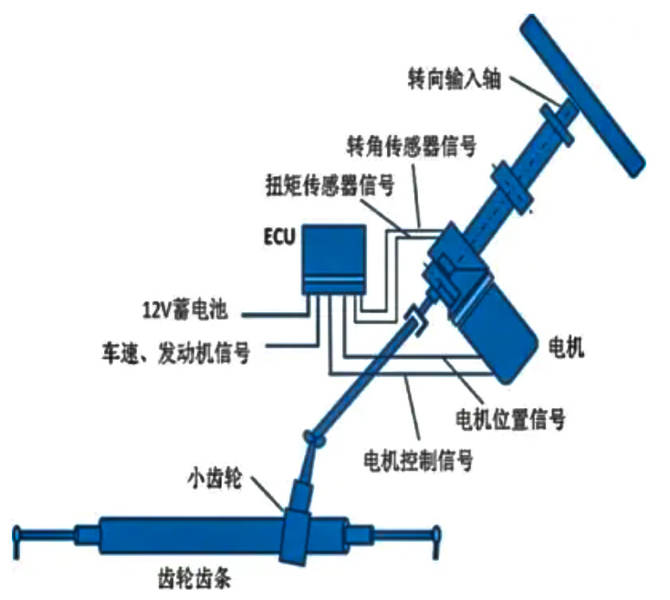EPS电机性能测试系统—AIPzoty中欧