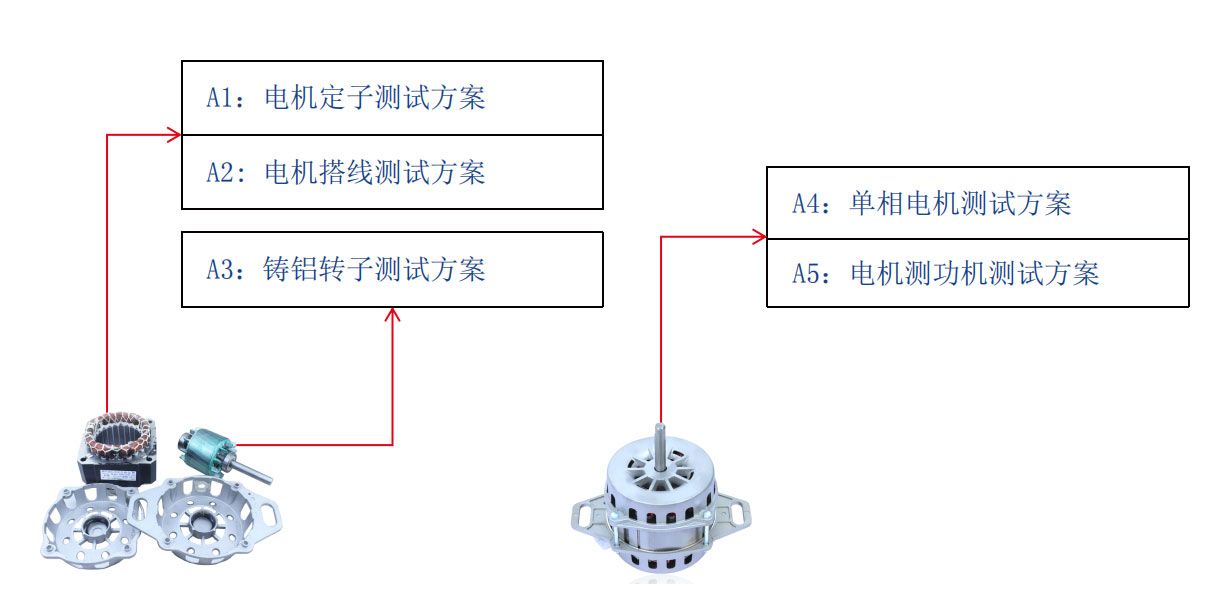 洗衣机电机测试解决方案—AIPzoty中欧