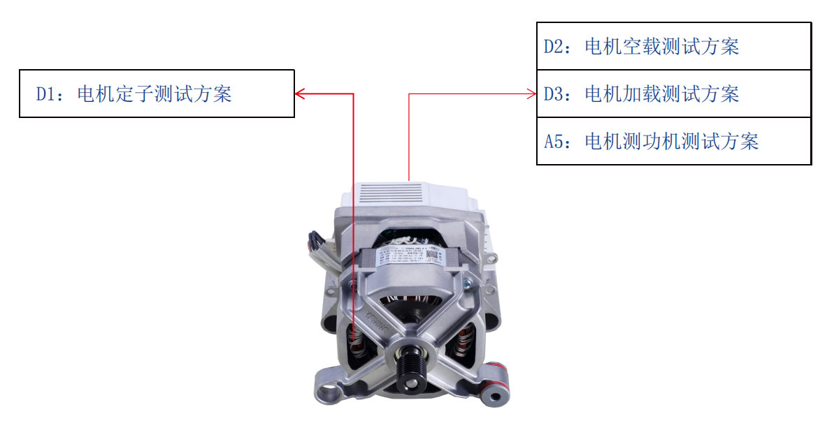 洗衣机电机测试解决方案—AIPzoty中欧