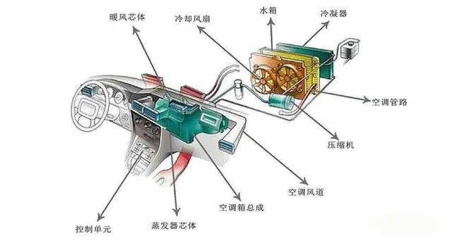 汽车热管理系统电机测试标准—AIPzoty中欧