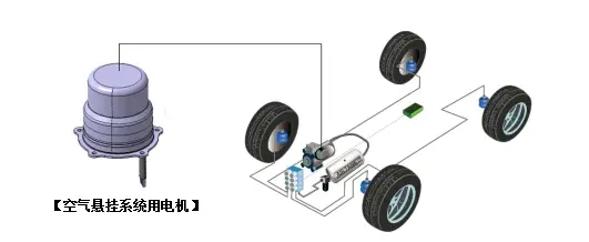 汽车悬挂电机工作原理—AIPzoty中欧