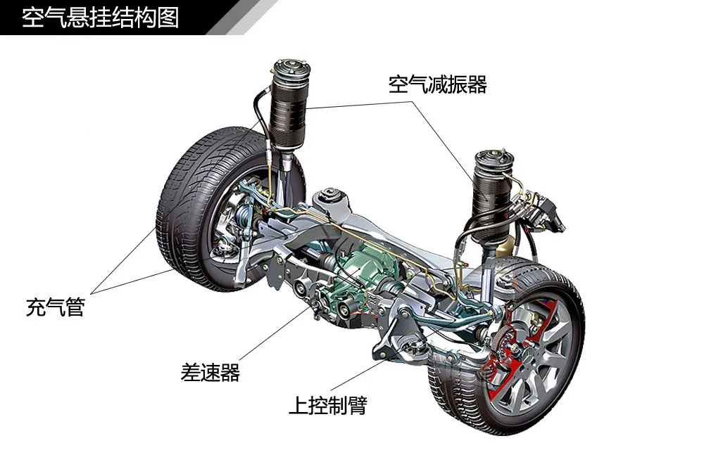 汽车悬挂电机工作原理—AIPzoty中欧
