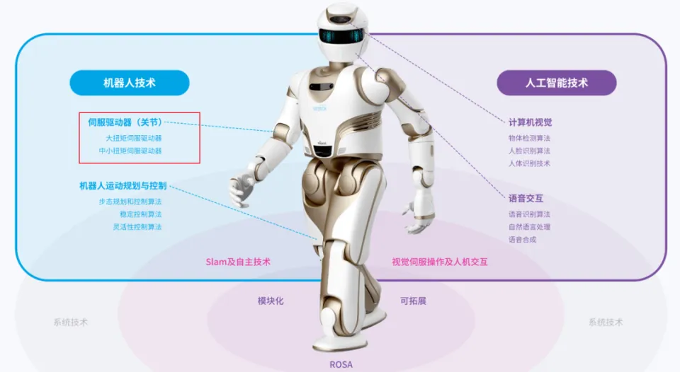 机器人伺服电机测试原理—AIPzoty中欧