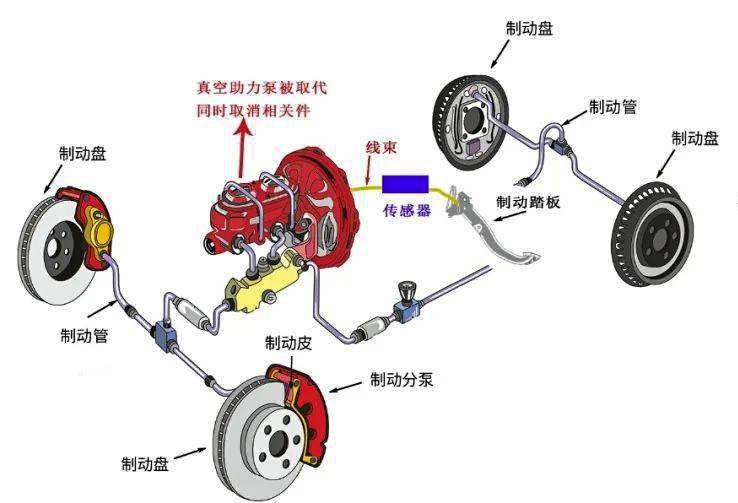 汽车底盘线控电机工作原理—AIPzoty中欧