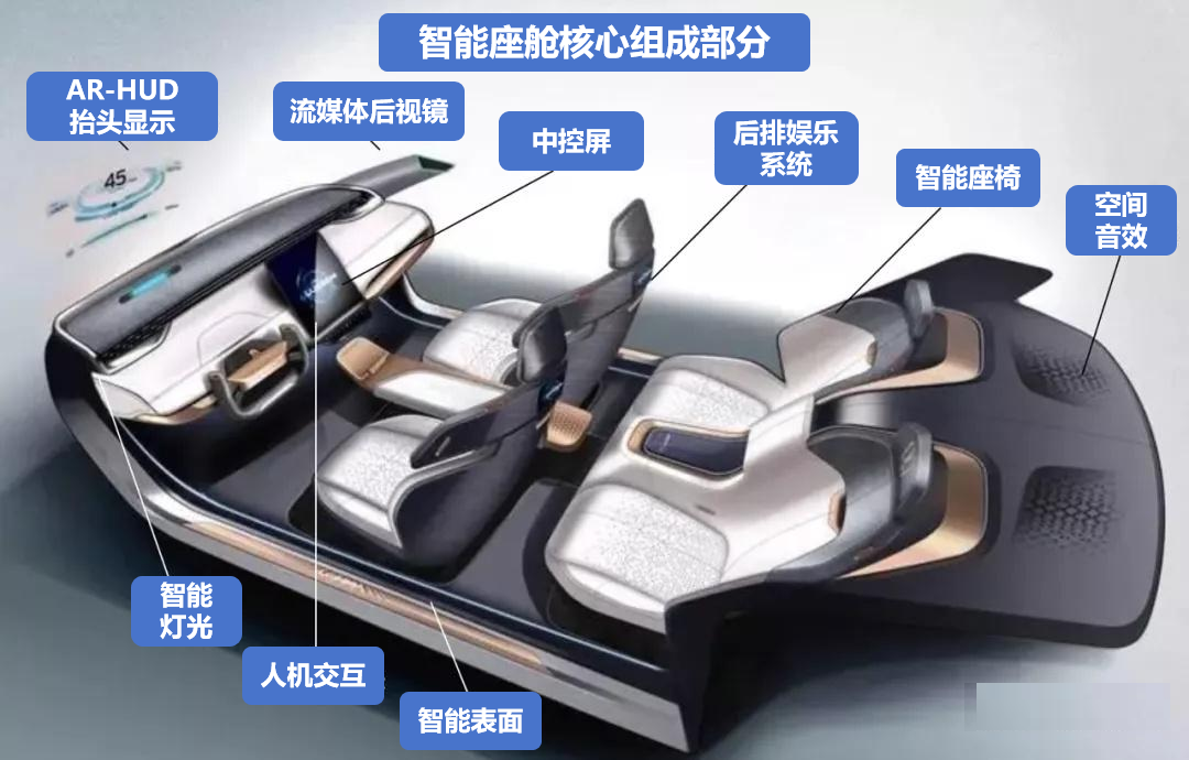 汽车智能驾舱电机工作原理—AIPzoty中欧