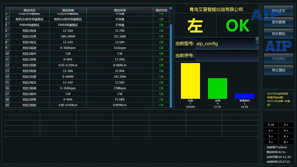 汽车冷凝风扇电机测试好坏—AIPzoty中欧