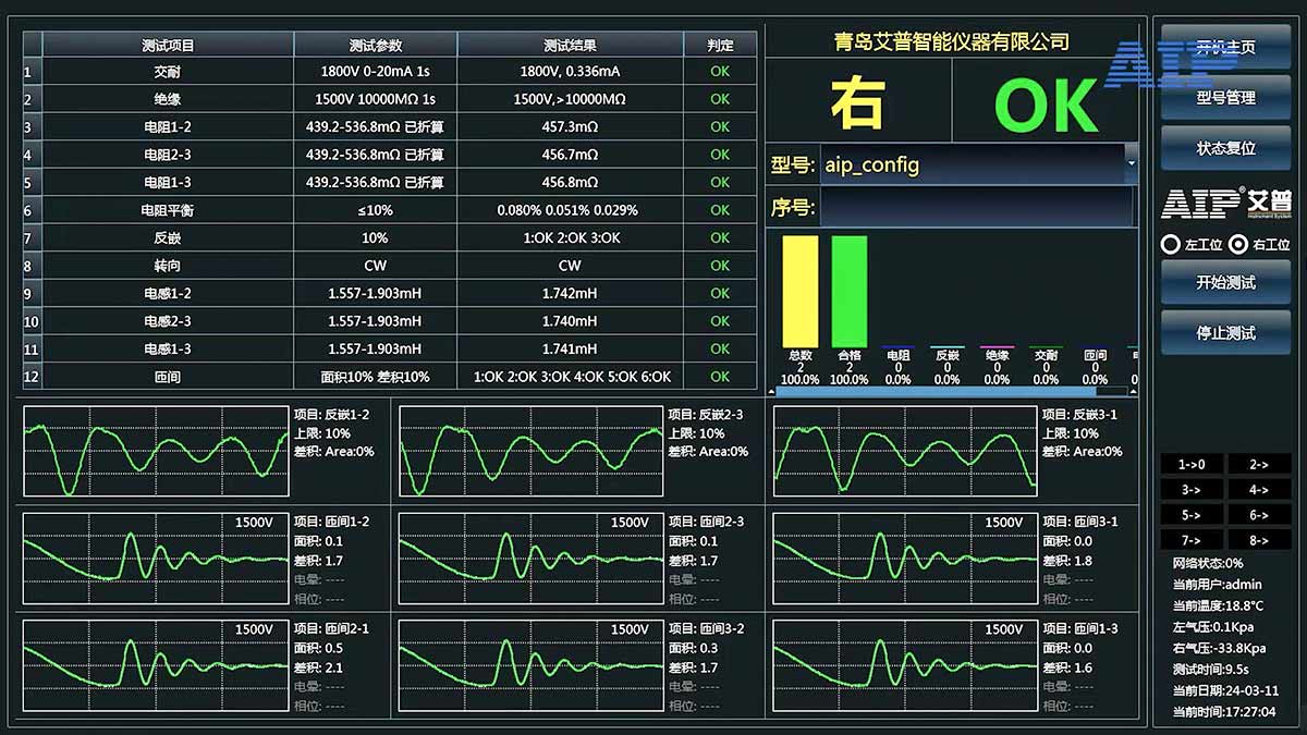 汽车压缩机电机测试方案—AIPzoty中欧