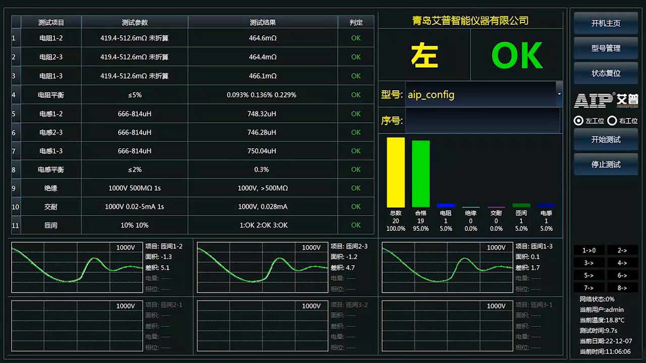 汽车压缩机电机测试方案—AIPzoty中欧