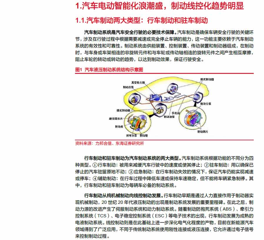 2025线控制动：EMB量产渐近，线控制动国产替代加速—AIPzoty中欧