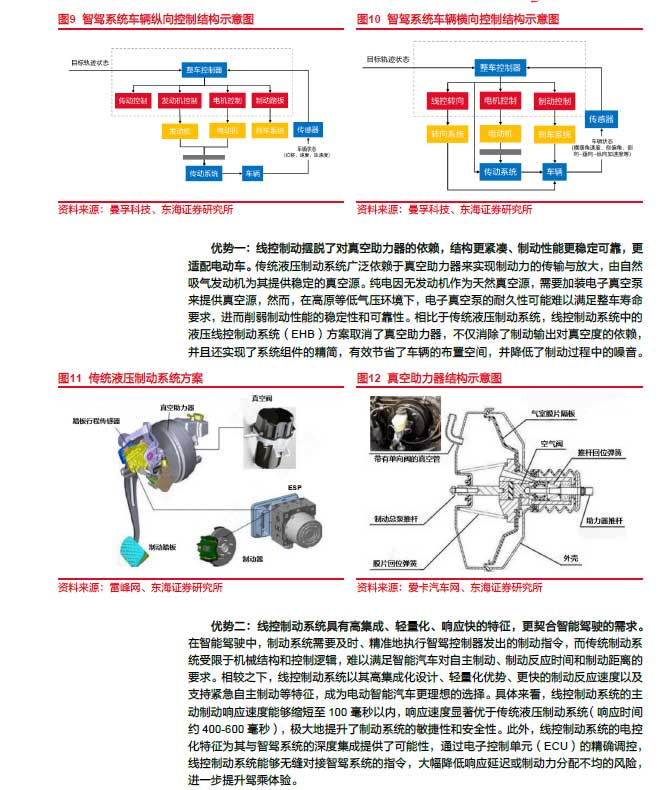 2025线控制动：EMB量产渐近，线控制动国产替代加速—AIPzoty中欧