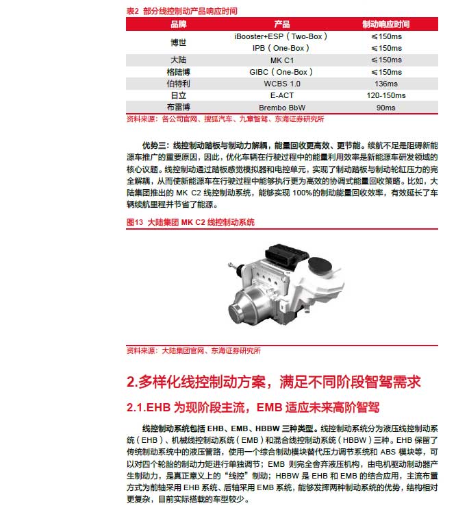 2025线控制动：EMB量产渐近，线控制动国产替代加速—AIPzoty中欧