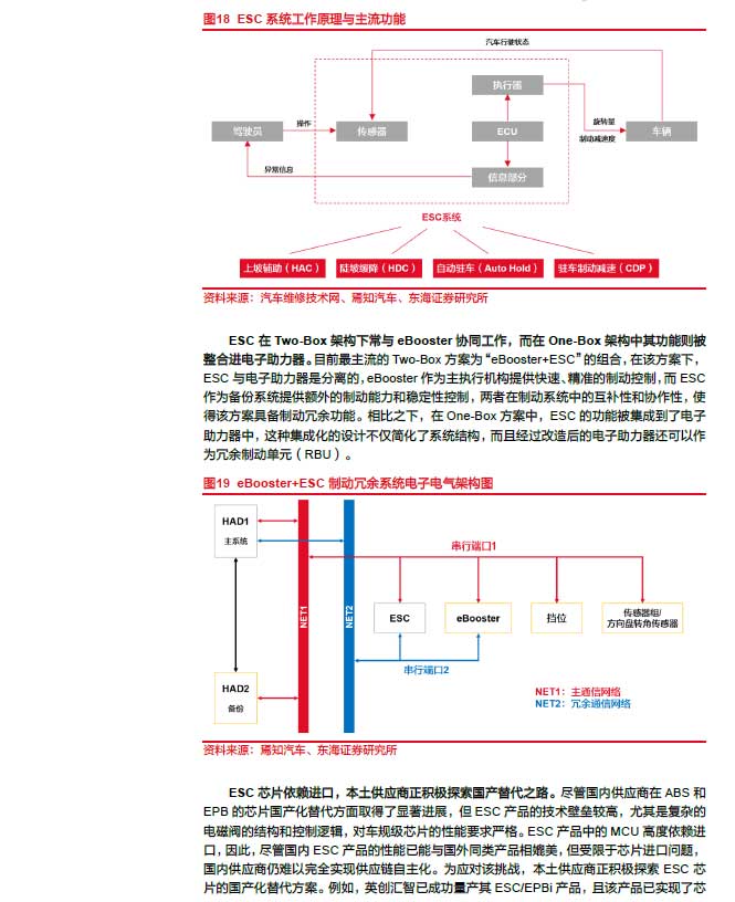 2025线控制动：EMB量产渐近，线控制动国产替代加速—AIPzoty中欧