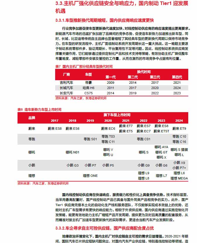 2025线控制动：EMB量产渐近，线控制动国产替代加速—AIPzoty中欧
