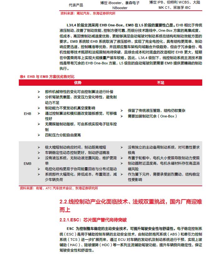 2025线控制动：EMB量产渐近，线控制动国产替代加速—AIPzoty中欧