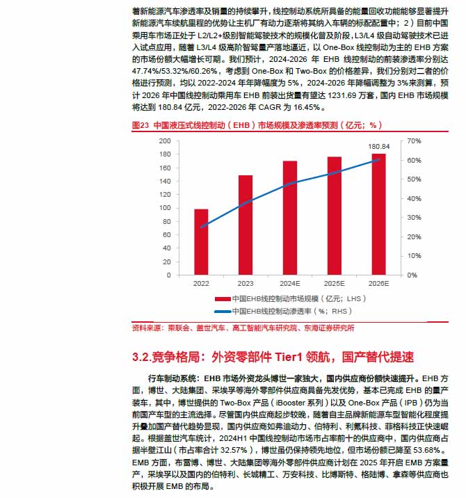 2025线控制动：EMB量产渐近，线控制动国产替代加速—AIPzoty中欧