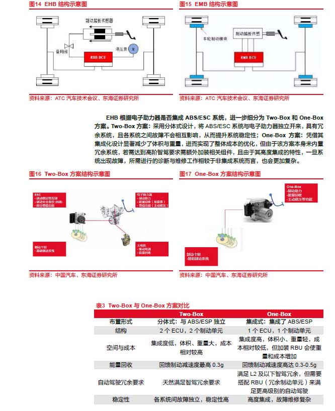 2025线控制动：EMB量产渐近，线控制动国产替代加速—AIPzoty中欧