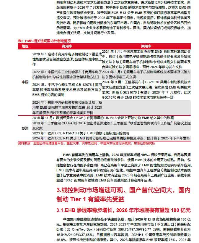 2025线控制动：EMB量产渐近，线控制动国产替代加速—AIPzoty中欧