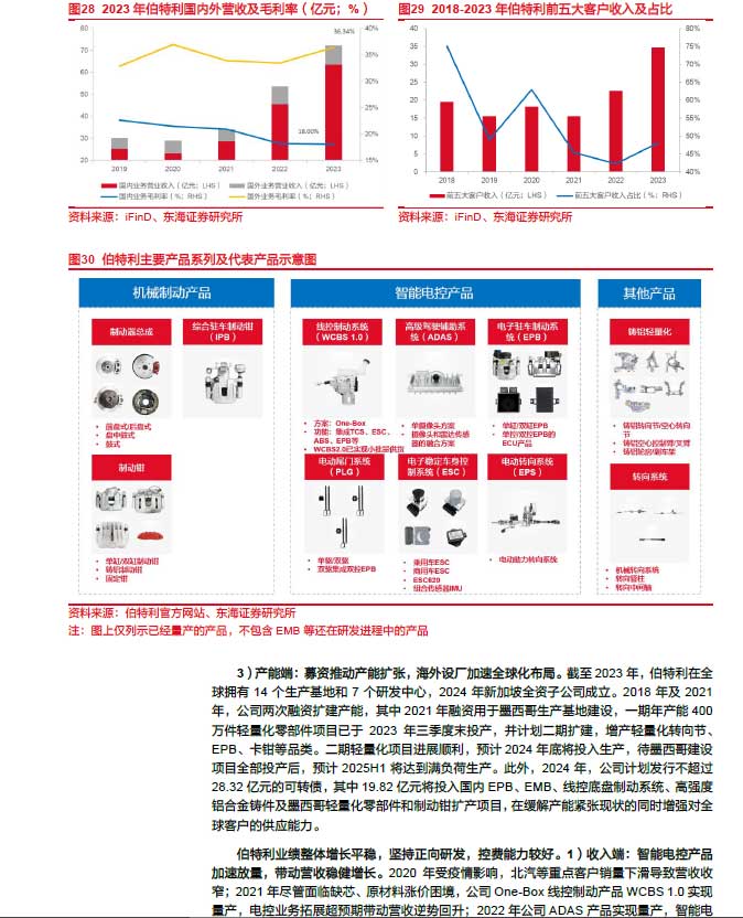 2025线控制动：EMB量产渐近，线控制动国产替代加速—AIPzoty中欧