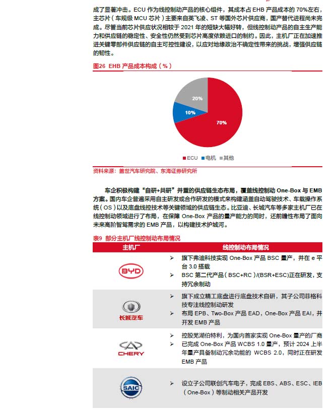 2025线控制动：EMB量产渐近，线控制动国产替代加速—AIPzoty中欧