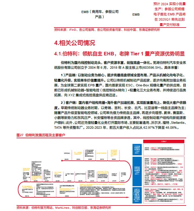 2025线控制动：EMB量产渐近，线控制动国产替代加速—AIPzoty中欧