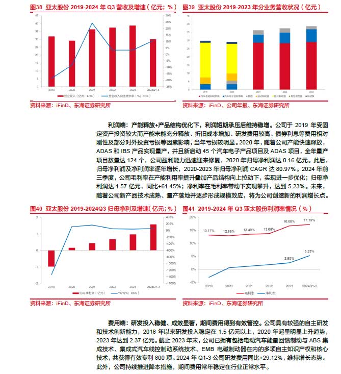 2025线控制动：EMB量产渐近，线控制动国产替代加速—AIPzoty中欧