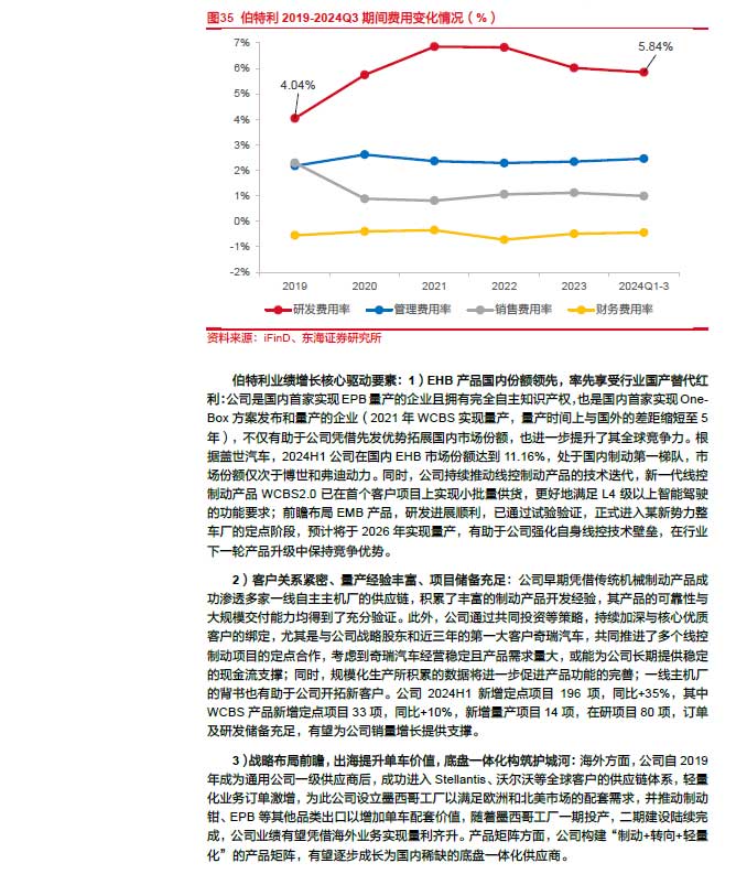 2025线控制动：EMB量产渐近，线控制动国产替代加速—AIPzoty中欧