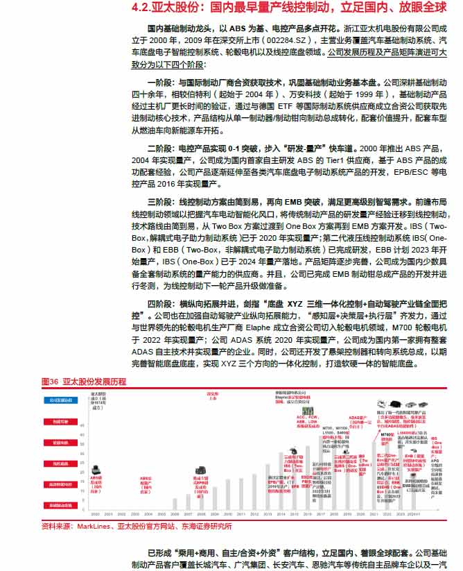 2025线控制动：EMB量产渐近，线控制动国产替代加速—AIPzoty中欧