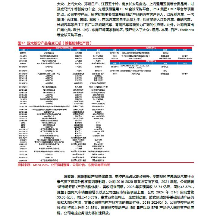2025线控制动：EMB量产渐近，线控制动国产替代加速—AIPzoty中欧