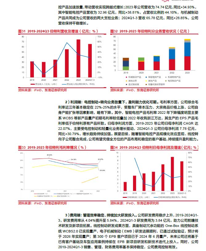 2025线控制动：EMB量产渐近，线控制动国产替代加速—AIPzoty中欧