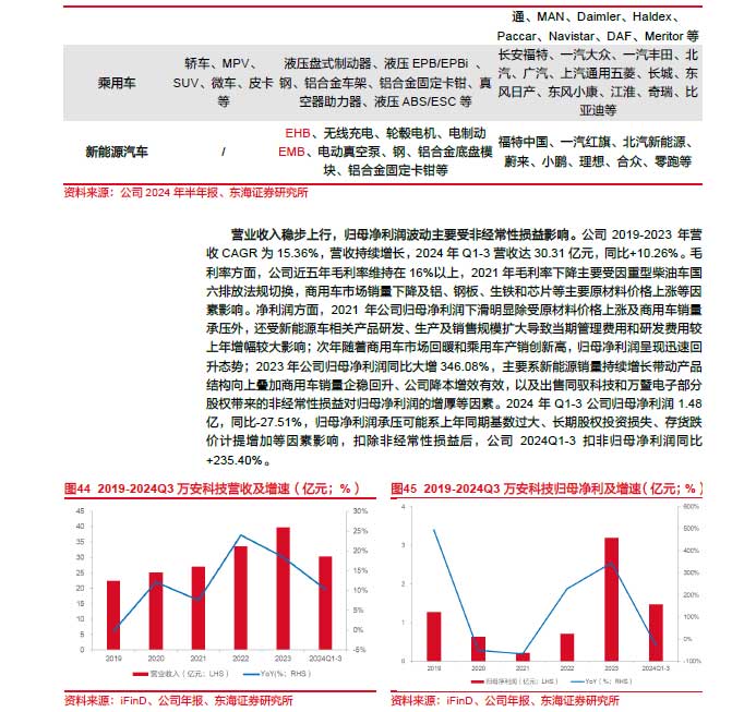 2025线控制动：EMB量产渐近，线控制动国产替代加速—AIPzoty中欧
