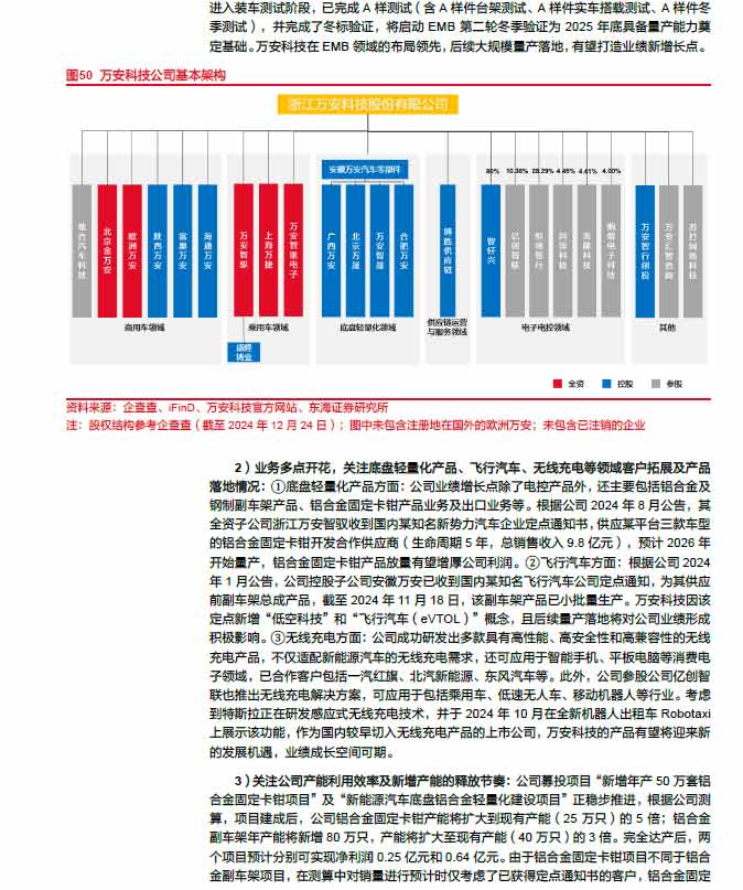 2025线控制动：EMB量产渐近，线控制动国产替代加速—AIPzoty中欧